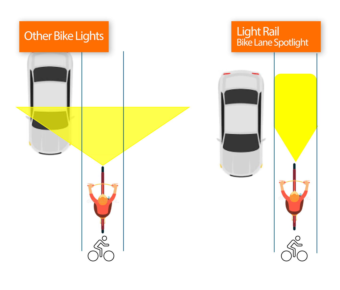 Light Rail Kit - The Bike Light Bar With Moving Patterns & Bike Lane Spotlight